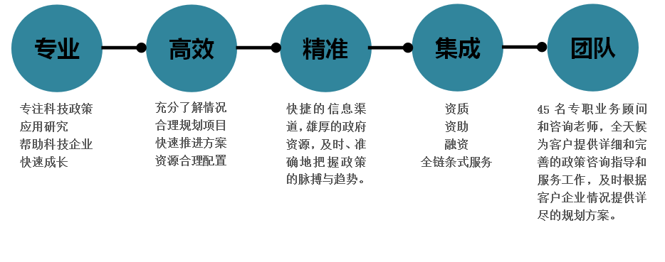 兩化融合管理體系貫標(biāo)(圖4)